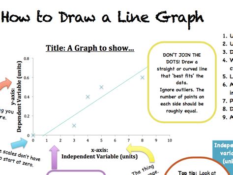 What are the rules for drawing a line graph?