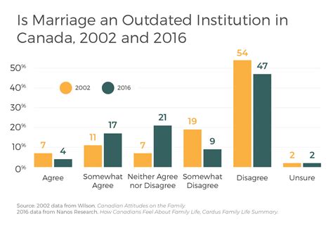 What are the rules for marriage in Canada?