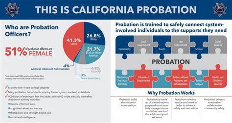 What are the rules for probation in California?