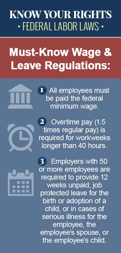 What are the rules for salaried employees in Texas?