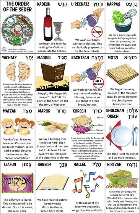 What are the rules of Pesach?