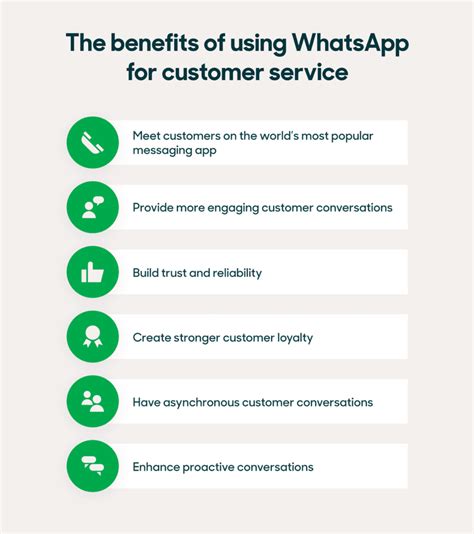 What are the rules of WhatsApp Business?
