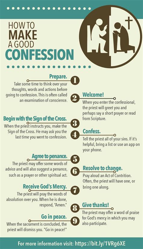What are the rules of confession?