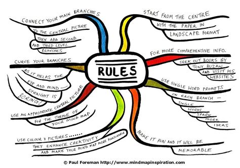What are the rules of mind mapping?