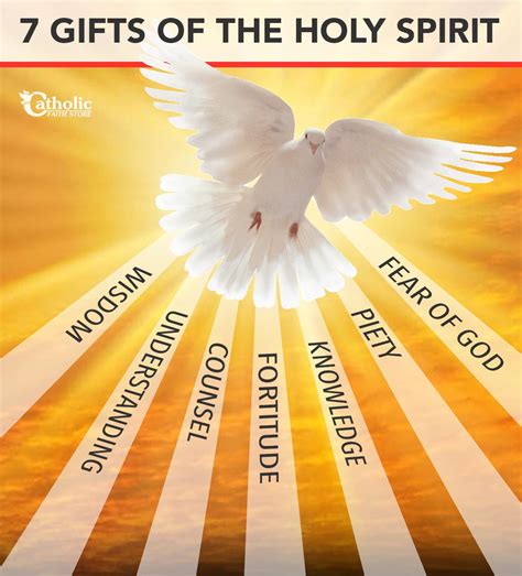 What are the s7 gifts of the Holy Spirit?