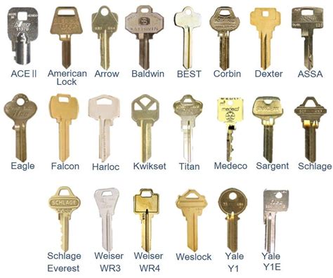 What are the safest types of keys?