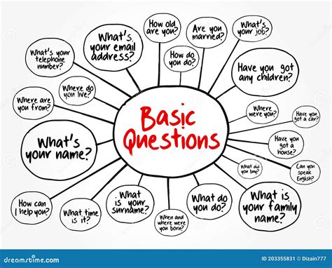 What are the seven basic questions?