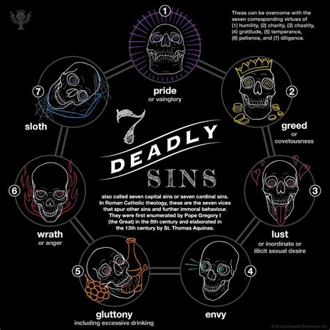 What are the seven deadly sins come from?