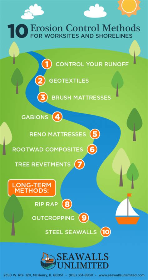 What are the seven ways of controlling erosion?