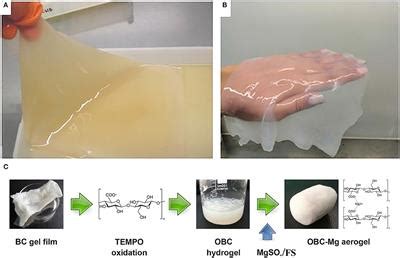 What are the side effects of aerogel?