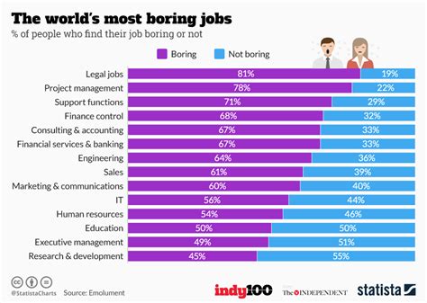 What are the side effects of boring jobs?