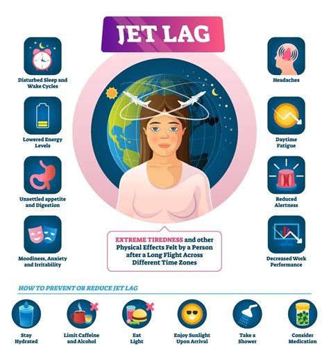 What are the side effects of jet lag?