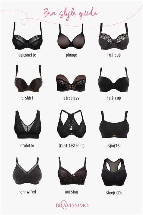 What are the signs I need a bra?