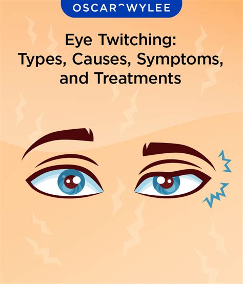 What are the signs of a twitching eye?