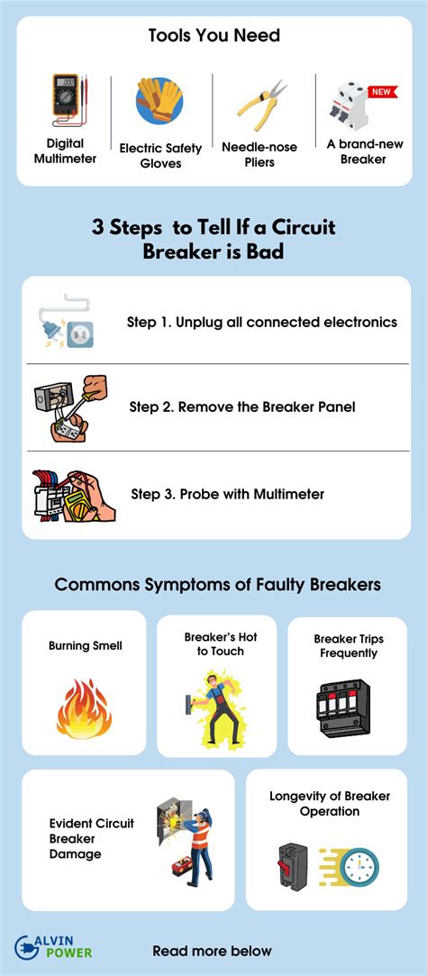 What are the signs of a weak breaker?