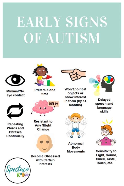 What are the signs of autism?