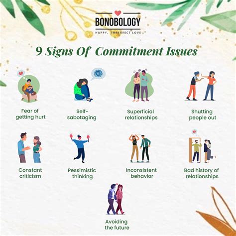 What are the signs of commitment?
