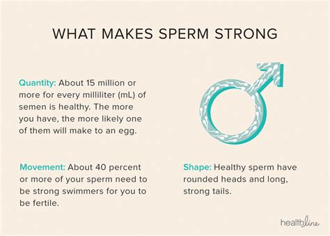 What are the signs of good quality sperm?