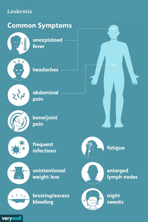 What are the signs of leukaemia?