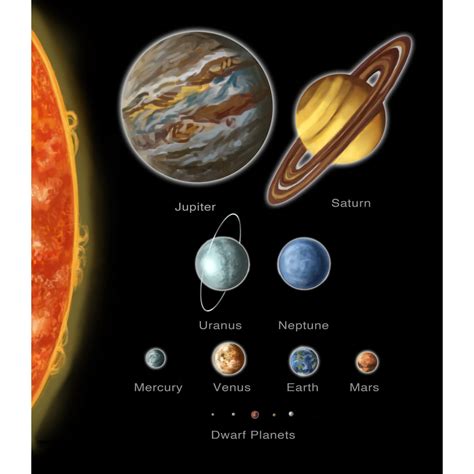 What are the similarities and differences of all the planets?