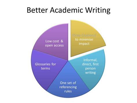 What are the six conventions of academic writing?