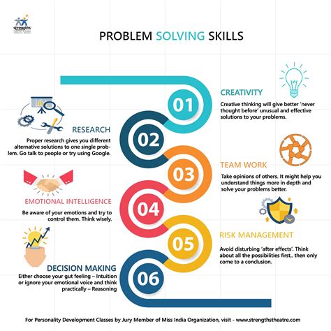 What are the six problem-solving skills?
