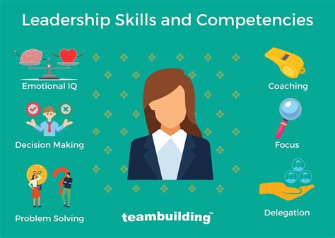 What are the skills of leadership?