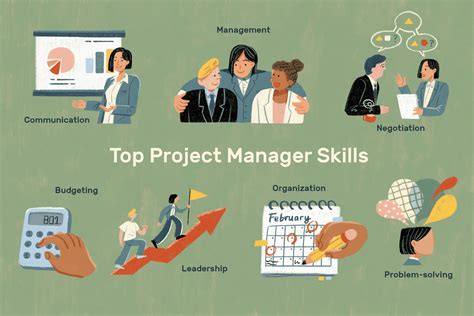 What are the skills of project manager?