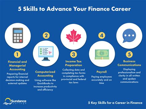 What are the skills required for finance?