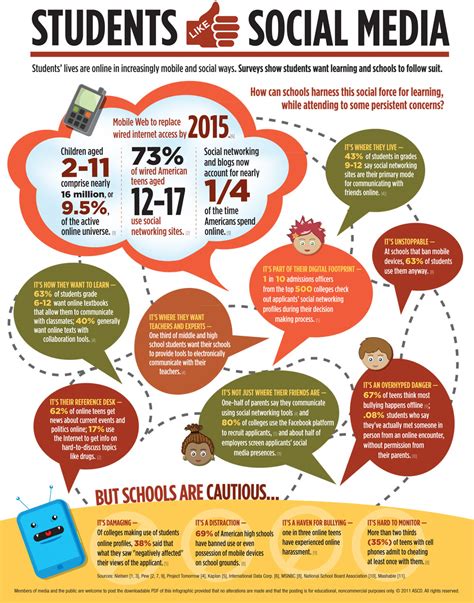 What are the social media issues for middle school students?