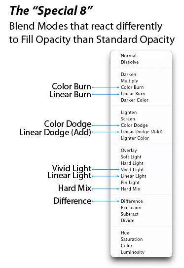 What are the special 8 blend modes?