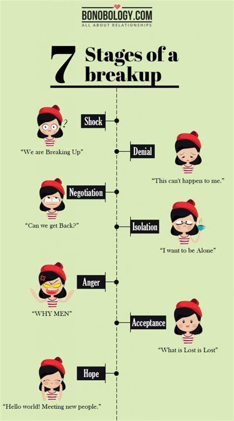 What are the stages of break up?