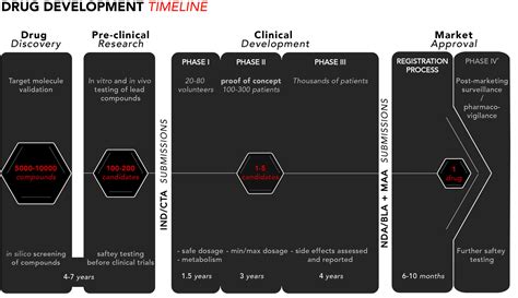 What are the stages of enabling?