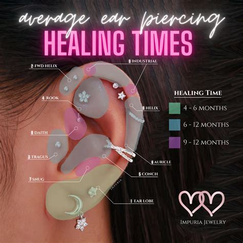 What are the stages of piercing healing?
