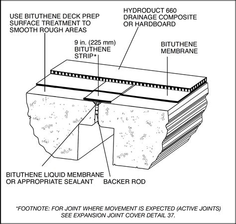 What are the standard dimensions of an expansion joint?