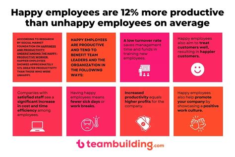 What are the statistics for happy employees?