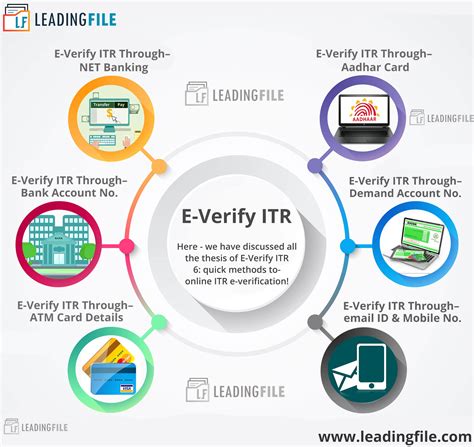 What are the steps for e verification?