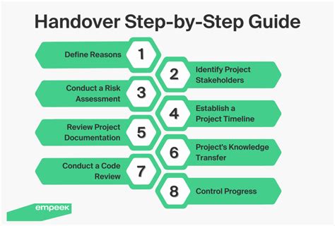 What are the steps for handover?