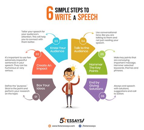 What are the steps of a speech?