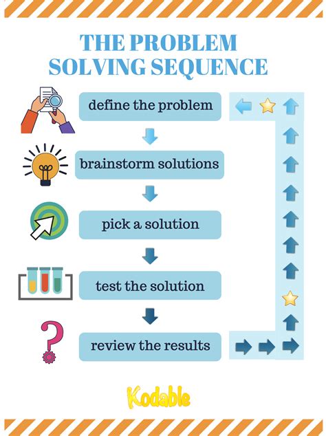 What are the steps to solve problem-solving?