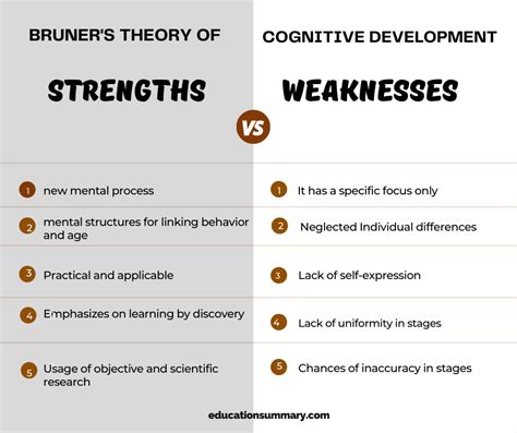 What are the strengths and weaknesses of CBT?