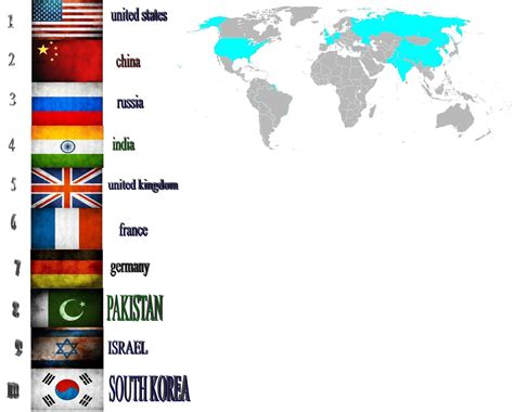 What are the strongest countries?