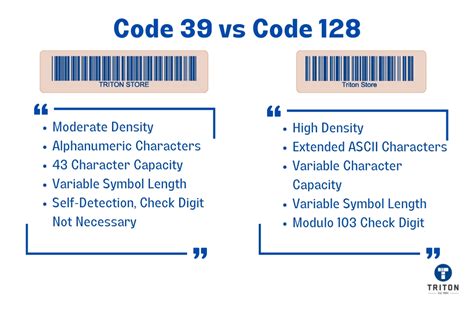 What are the subsets of Code 128?