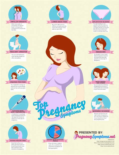 What are the symptoms of 2 3 weeks pregnant?