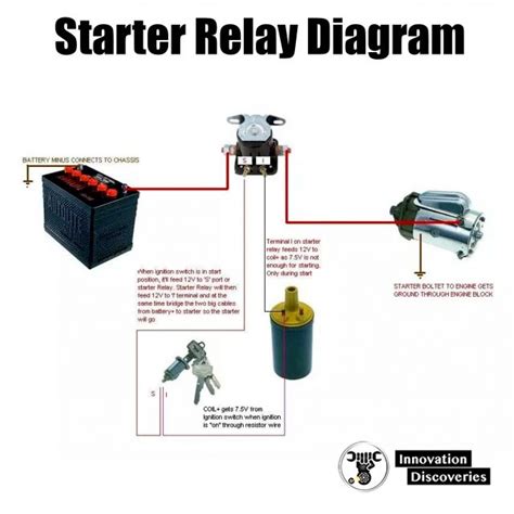 What are the symptoms of a bad relay?