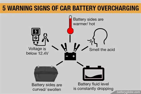 What are the symptoms of an overcharged battery?