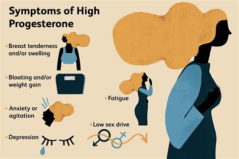 What are the symptoms of high progesterone?