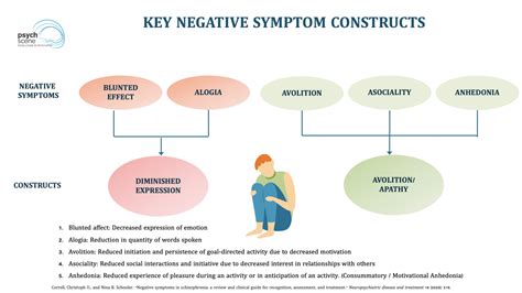 What are the symptoms of negative affect?