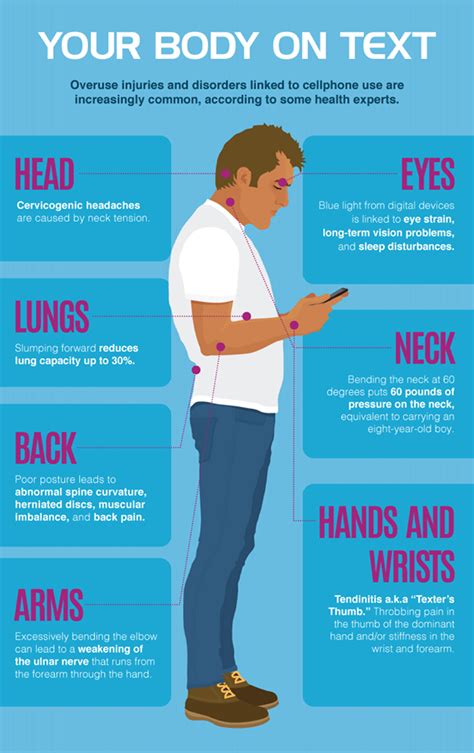 What are the symptoms of poor posture?