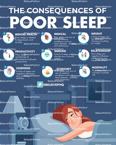 What are the symptoms of poor sleep quality?